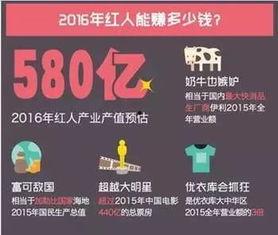 网红店收入过亿